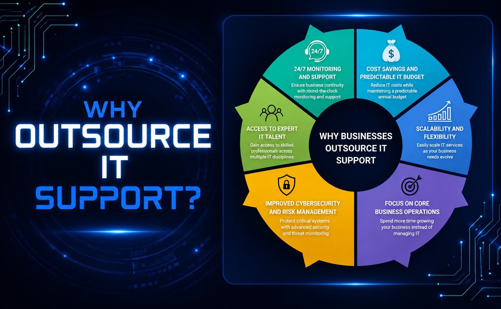 Why outsource IT support to reduce costs and improve business efficiency